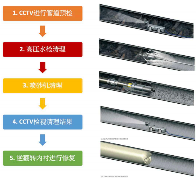 为智慧水务赋能未来，让美好生涯眼见为实